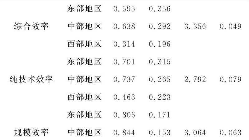 电动叉车雨季防锈，这些日常维护技巧不容忽视**