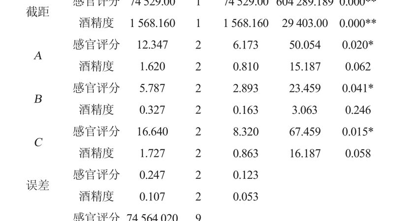 窄巷道三向堆垛叉车怎么选