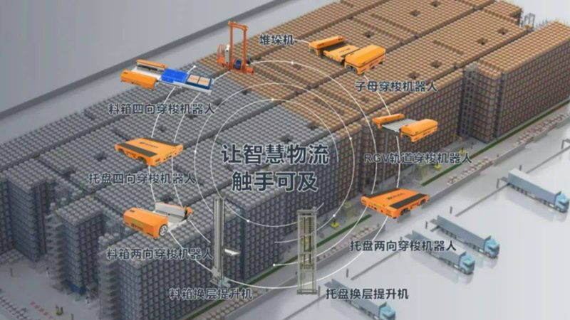 成都非标输送线定制流程解析